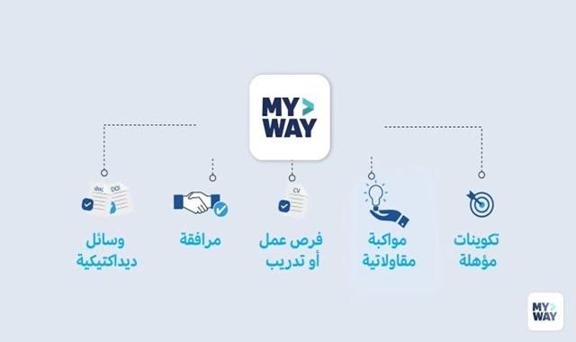 MyWay OFPPT : Le Portail Numérique qui Facilite la Formation Professionnelle